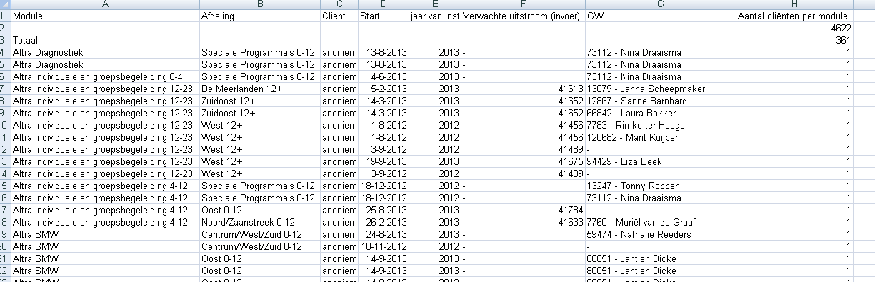 Draaitabellen Van een excelsheet met gegevens in diverse kolommen kan een draaitabel gemaakt worden.