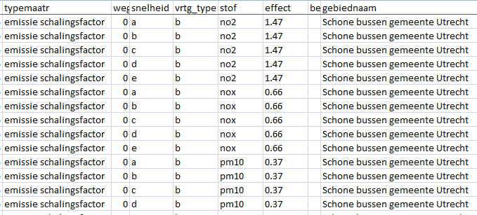 Twistpunt 3 schalingsfactoren bussen 2015 Volgens de gemeentelijke website mbt de invoergegevens van de Monitoringstool: http://www.utrecht.nl/smartsite.dws?