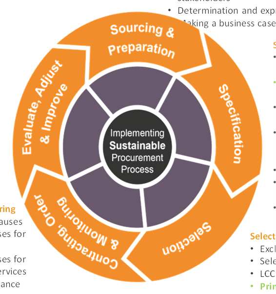 Due diligence SR Risks and opportunities, organizational goals General topics Definition of SP Applicability SME Public Procurement.