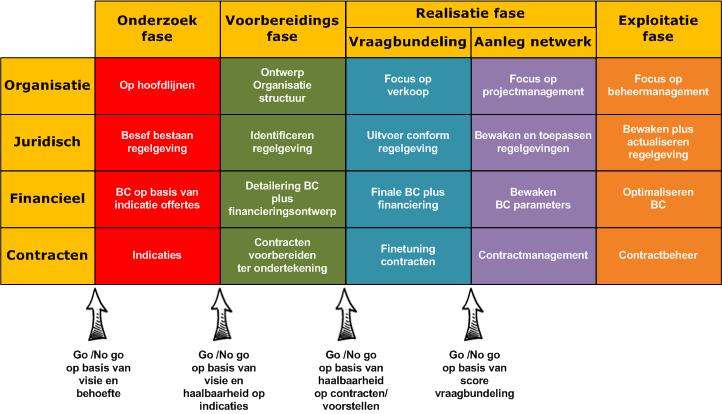 Roadmap