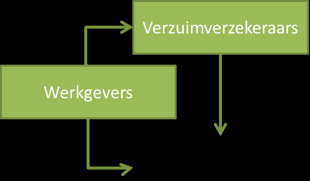 ARBEID EN ZORG: TWEE GESCHEIDEN WERELDEN