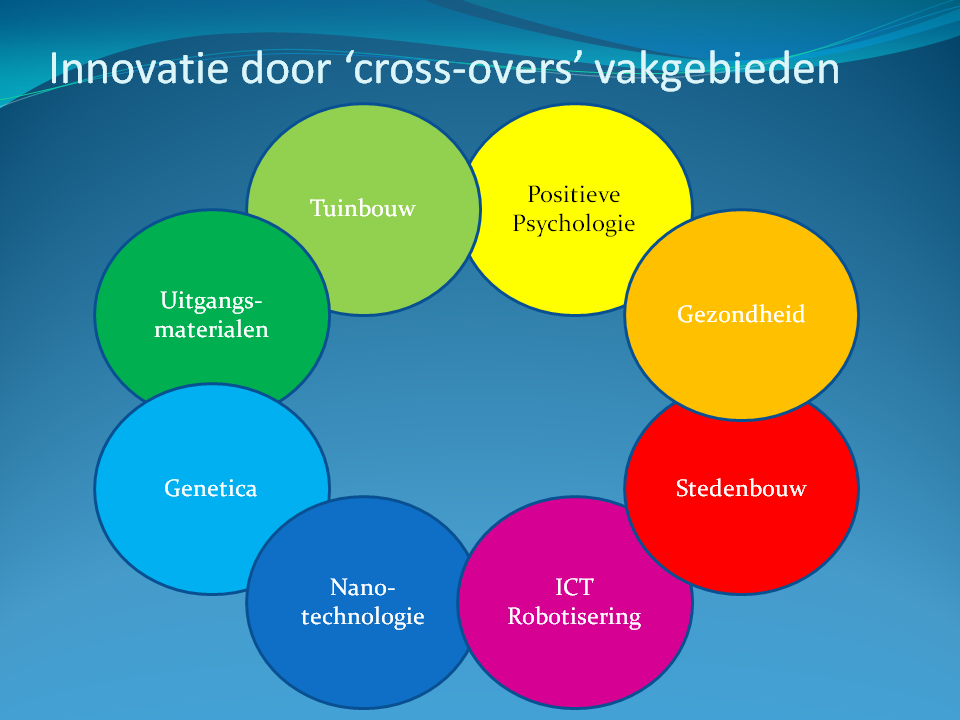 Tot heden is deze industrie leidend geweest op het wereld toneel, maar ontwikkeling en productie vinden wereldwijd plaats. Overigens niet zelden opgezet door Nederlanders.