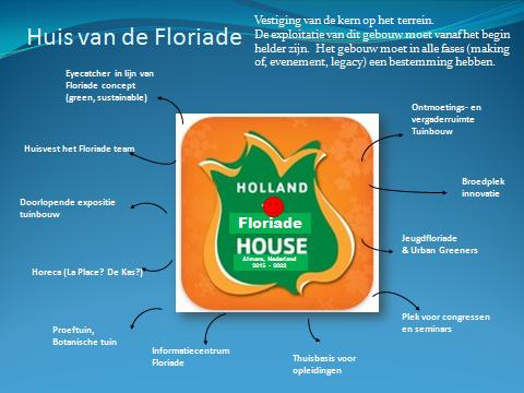 9. Ideeën en Projecten De Floriade begint niet in 2022 maar in 2015.