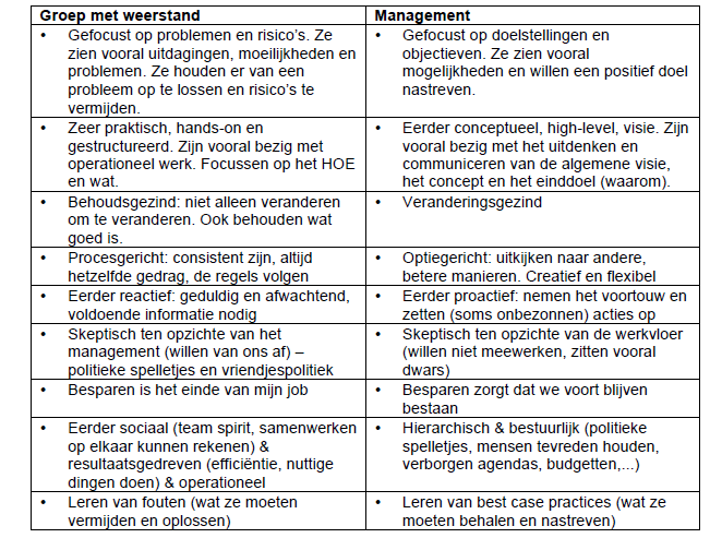 Verschillende