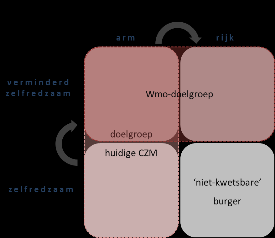 SLIDE 24 GemeentePolis