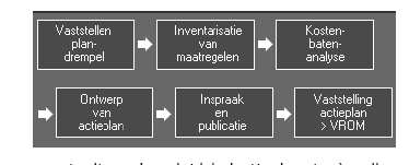 BIJLAGE I Wetgeving en rijksbeleid.