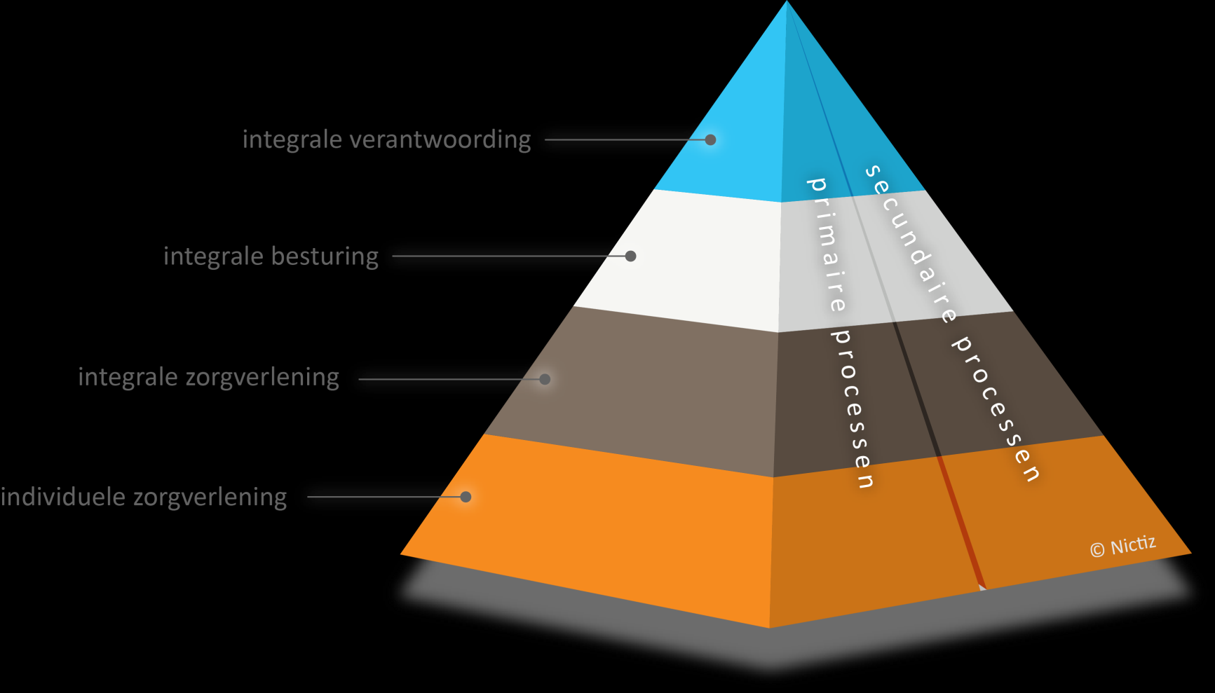 Informatie op