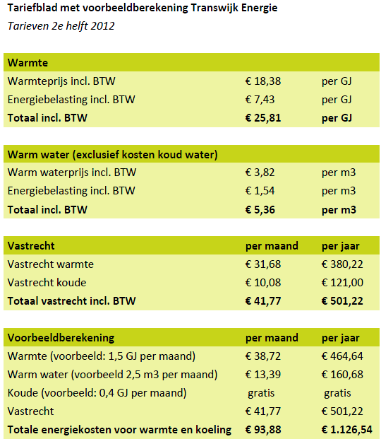 Tarieven Eerlijke prijzen (gemiddeld vergelijkbaar aan hr-ketel) Maandelijks een voorschot