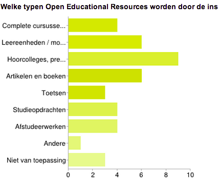 Welke typen Open Educational Resources worden door de instelling aangeboden? % 7.Afstudeerwerken 10 8.Anders, namelijk 3 9.