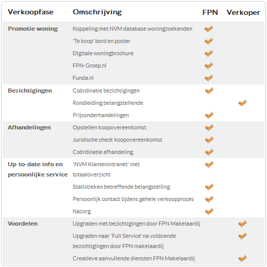 FPN Direct Samen uw