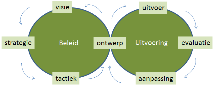 4 Knelpunten en oplossingen In dit hoofdstuk worden de uitkomsten uit de verkenning naar de knelpunten, dilemma s en oplossingsrichtingen in financiering van de Zorgstandaard Obesitas toegelicht.