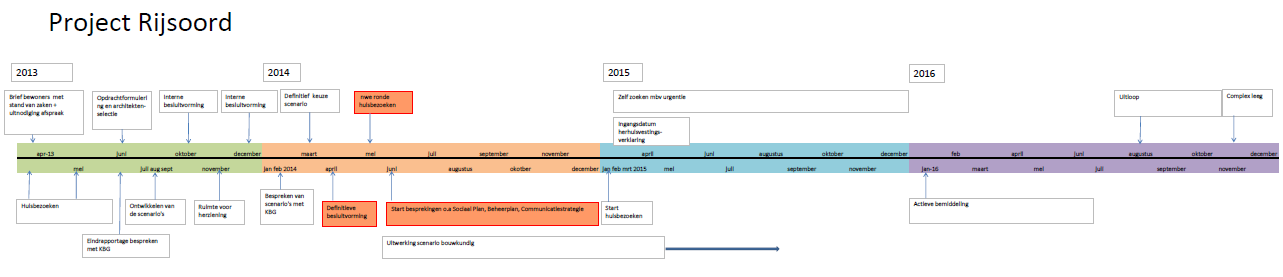 nl/projecten/herstructurering/ Van juni 2014 tot en met ongeveer het vierde kwartaal van 2014 vinden klankbordbijeenkomsten plaats die betrekking hebben op o.a. het sociaal plan.