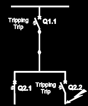 Selectiviteit Een beveiligingscombinatie is selectief als de foutstroom door de eerste bovenliggende beveiliging wordt