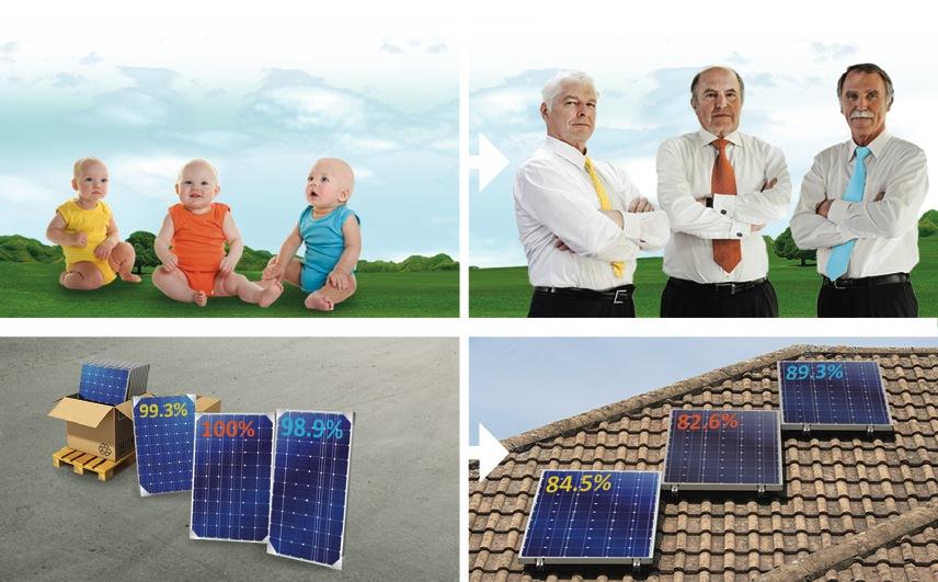 jaar af met 20% Elk paneel veroudert anders SolarEdge: elk paneel produceert de
