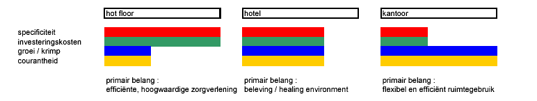 Innovation structuring functions.