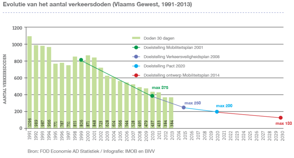 Context: evolutie en doelstellingen, VL 2014: 400