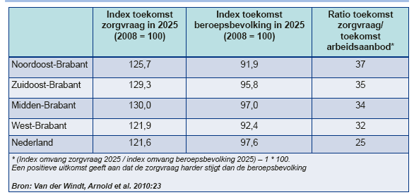 In 2011 zijn 35.