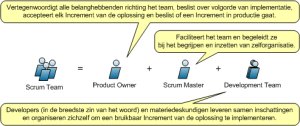 refinement Just enough Just in time Teamwork 21 22 Overeenkomsten en verschillen Overeenkomsten en verschillen Toepassingen Scrum board voor proposal managers Rolverdeling DEEL III SCRUM EN