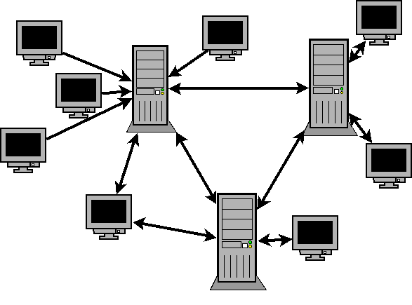 Active Directory: