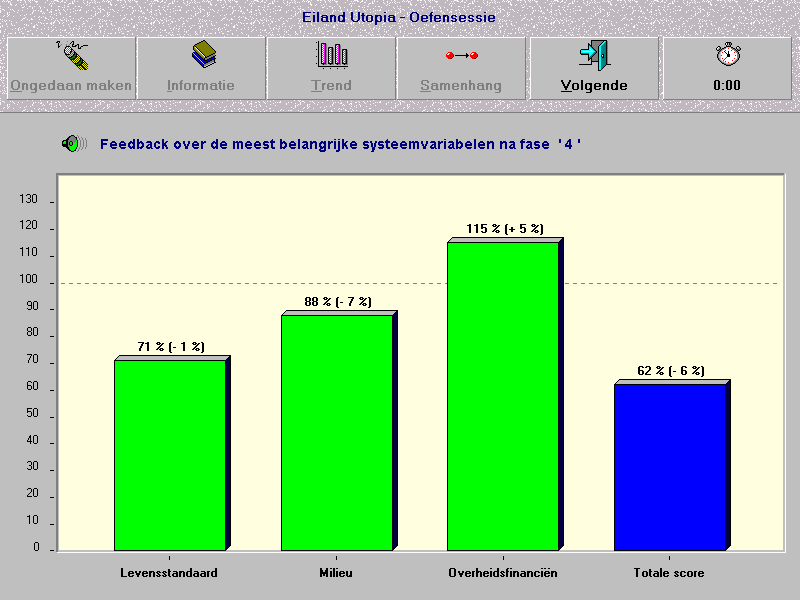 Feedbackscherm Naast een kwantitatieve weergave van de manier waarop de kandidaat de doelen getracht heeft te bereiken, biedt UTOPIA ook automatisch een evaluatie van de belangrijkste strategieën die