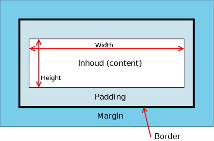 Bekijk nu het bestand opdracht11.html in jouw browser. Zie je verschil met de vorige keren dat je opdracht11.html bekeek? Laten we even naar de CSS code kijken.