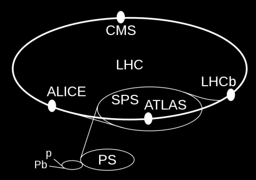 LET WEL: bovenstaande is theorie. Niemand heeft een proton gezien of gevoeld. Maar op basis van de aannames kan men voorspellen wat in een bepaalde situatie zal gaan gebeuren.