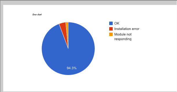 Upload/Edit list Middels deze functie kan een lijst van modules ingeladen worden in de CPU. Deze functie is niet bedoeld voor gebruikers, maar voor de beheerders.