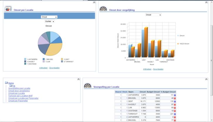 Bnusmzet per klant Gecummuleerd f gedetailleerd Intrastat Business Intelligence http://www.gencm.be:9704/analytics/saw.dll?