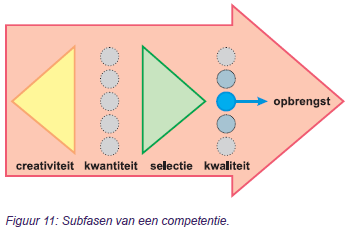 BIJLAGEN