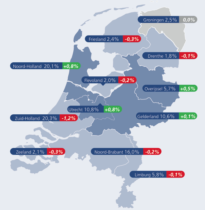 3. Verdeling vacatures per provincie Zuid-Holland toont een krimp in marktaandeel van 1,2% ten opzichte van Q2 2014.