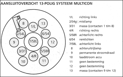 Verdieping 25 Stel, op de trekker zit het zevenpolig systeem. Achter die trekker wil je een oude wagen hangen met het vijfpolig systeem. Je kunt dat doen door een verloopsnoer te maken.