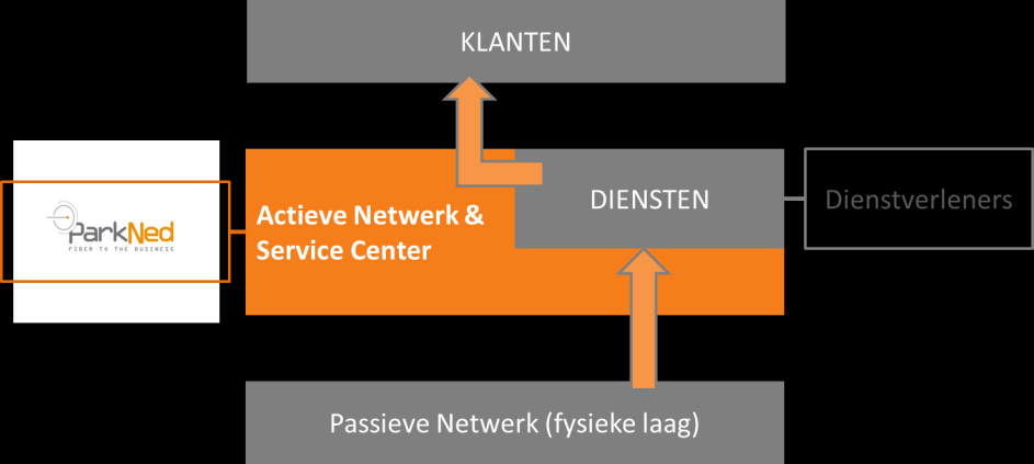 2. Dienstbeschrijving De Glasnet Kaatsheuvel ethernetdienst is een breedbandige datadienst, die over glasvezel infrastructuur beschikbaar is voor eindgebruikers.