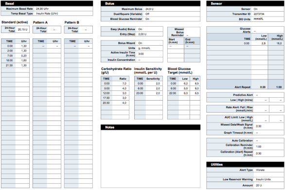 Rapport juli CGM uitdraai juli Continu sensorgebruik Continu BW gebruik Nog vaak correctie nodig Ratio aangepast Ontbijt 1 : 4 (i.p.v. 5) Lunch 1 : 3 (i.