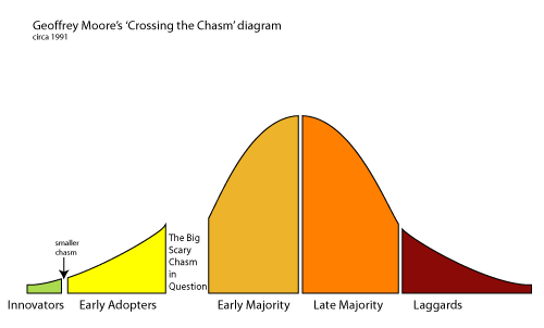 CROSSING THE CHASM 2002-2008 2008-2011 2012