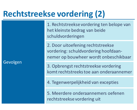 2) Rechtstreekse vordering voor onderaannemer.