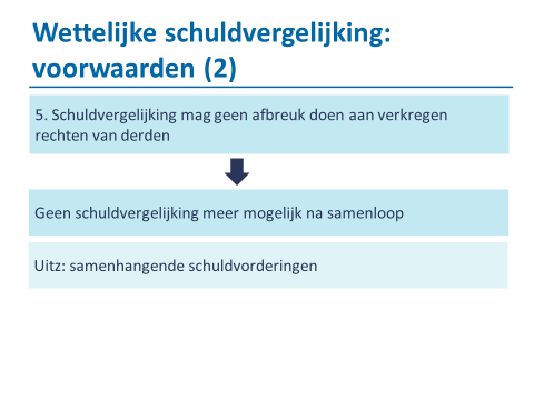 Schuldvergelijking - A B voor 100 & B A voor 40.