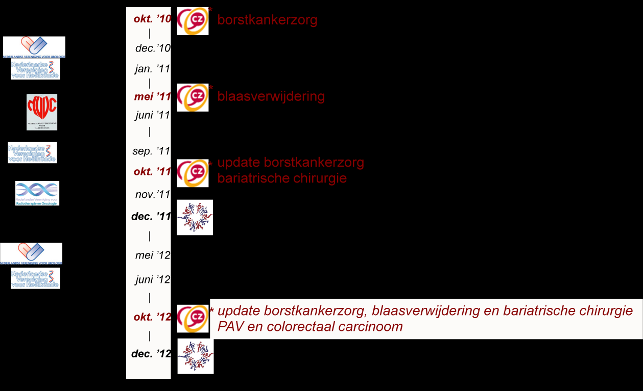 1. Toelichting voorkeursbeleid Onder het motto "Alles voor betere zorg" helpen wij onze verzekerden bij het maken van de beste keuze uit het zorgaanbod.