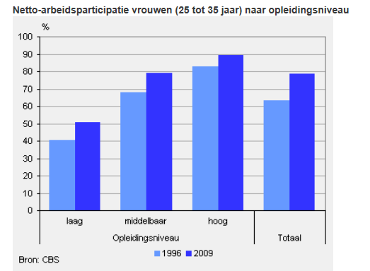 Arbeidsparticipatie