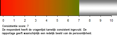 1. Inleiding De analyse meet de emotionele balans, talenten en motivatie van personen. Talenten Talenten zijn de bouwstenen van de persoonlijkheid van mensen.