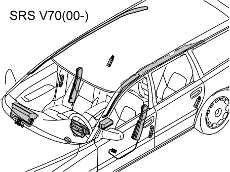 Required tools A0000162 A0000163 A0000161