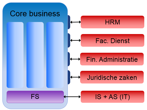 MCTL v1.1 MCTL bestaat uit een aantal activiteiten die op diverse plaatsen kunnen worden uitgevoerd. Hierna volgen schematisch een viertal varianten.