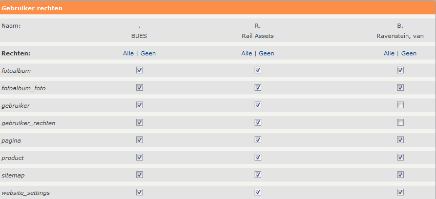 GEBRUIKERSBEHEER - RECHTEN Toekennen van gebruikersrechten Wanneer een nieuwe admin is aangemaakt staat deze in eerste instantie blanco in de lijst en de rechten die u aan een nieuwe admin wilt