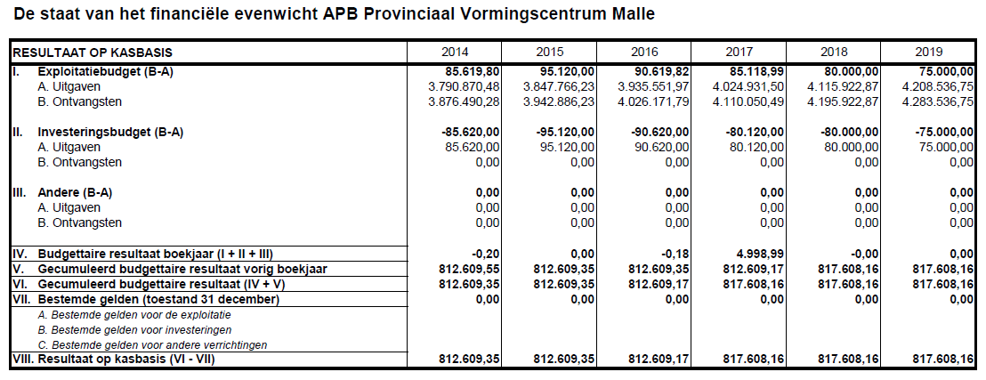 PROVINCIERAAD