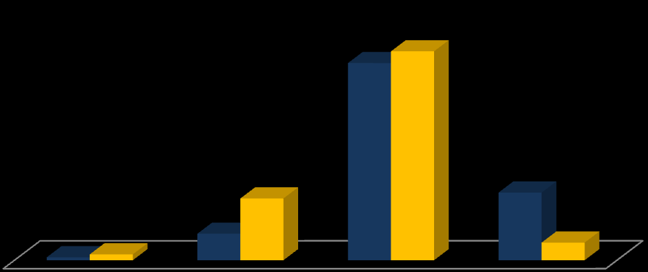 Achtergrond respondenten Soort instelling: Aantal bewoners: 34% 26% 250 tot meer dan 1.