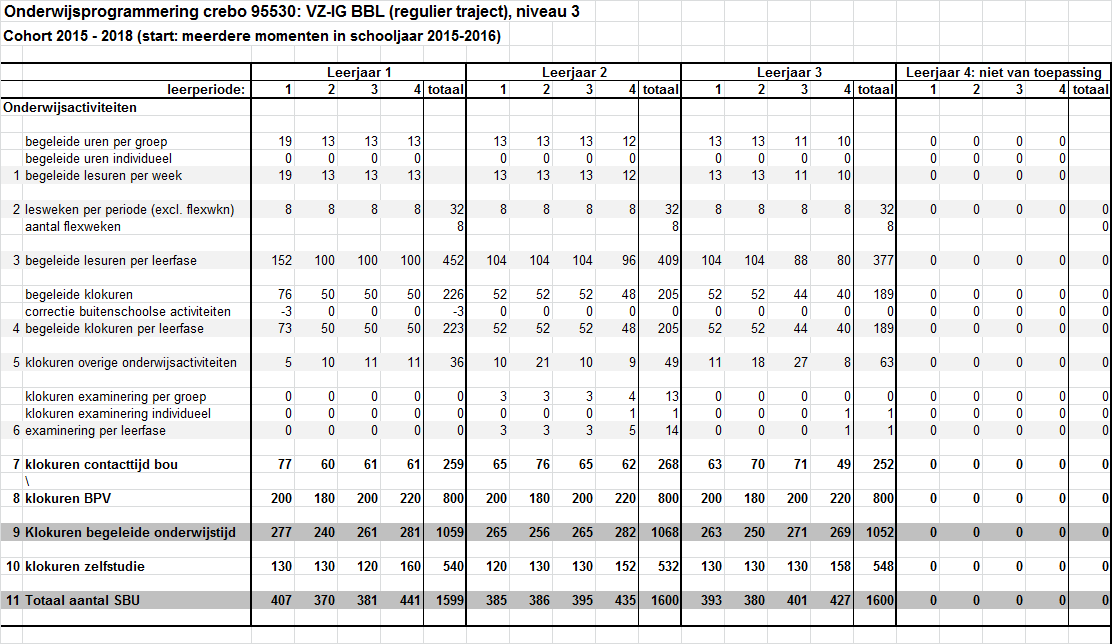 Bijlage 1: Onderwijsprogrammering Klik hier als u tekst wilt invoeren.