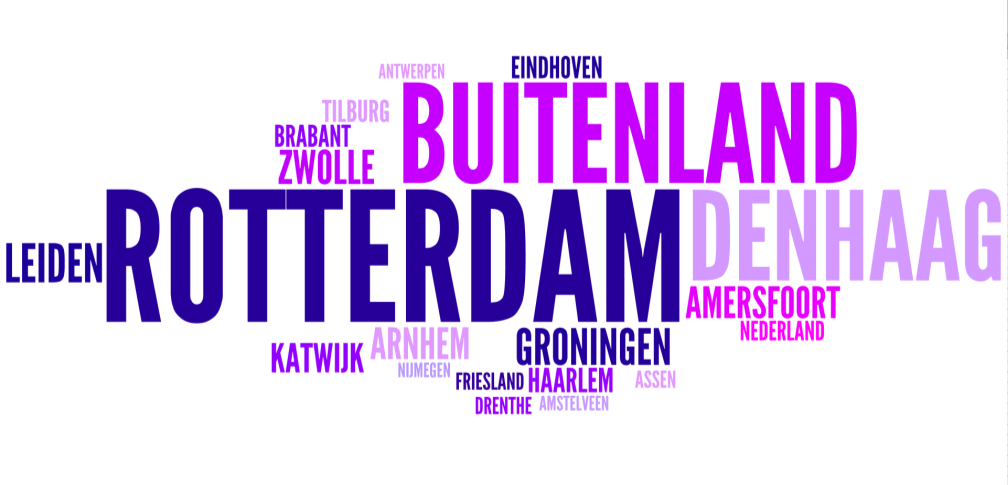 Figuur 2.3 Andere plaatsen die veel bezocht worden voor voorstellingen en instellingen buiten Almere (naast de plaatsen die genoemd worden in figuur 2.2.) Tabel 2.