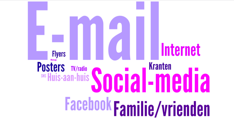 Het liefst worden jongeren via internet geïnformeerd over de activiteiten die in Almere te doen zijn (figuur 2.6), via e-mails, advertenties op websites of via sociale media zoals Facebook en Twitter.