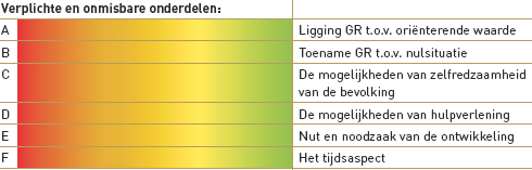 Figuur 2.1: Weergave PR contouren, invloedsgebied en groepsrisicografiek met oriëntatiewaarde voor transport. 2.3 Basisnet/ circulaire Risiconormering vervoer gevaarlijke stoffen In juli 2012 is een gewijzigde circulaire Risiconormering vervoer gevaarlijke stoffen (crvgs) gepubliceerd.