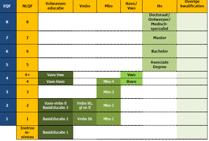 De leeruitkomsten zoals het bedrijfsleven die van het onderwijs verwacht!