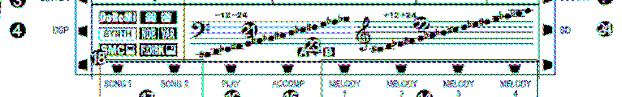 DE BUITENKANT / beeldscherm 1. Auto Bas Chord 2. harmonie 3. Linker instrument (lower) 4. DSP 5. aanslaggevoeligheid 6. tweede instrument (dual) 7. twee instrumenten (dual) 8. sustain (doorklinken) 9.